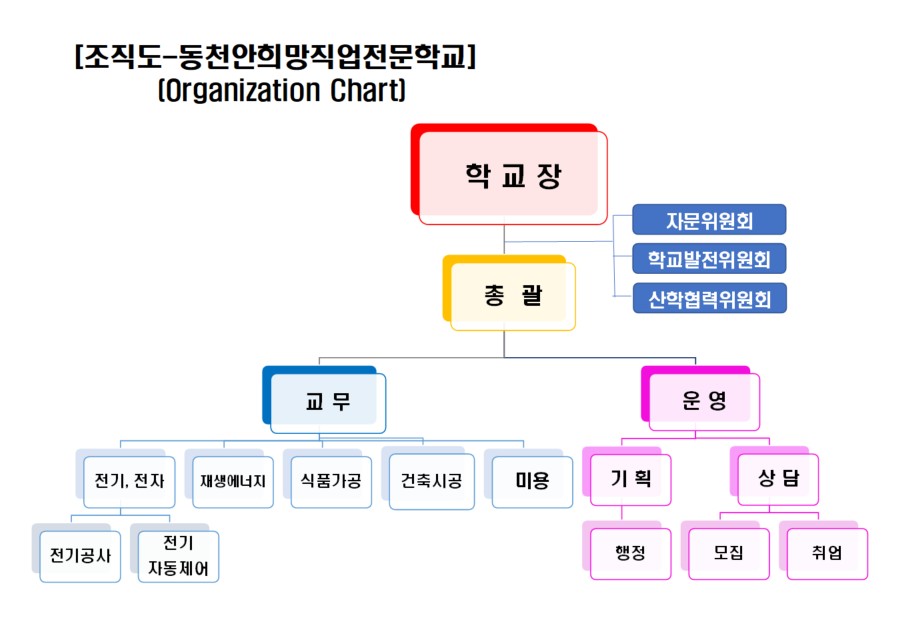 사용자 등록이미지